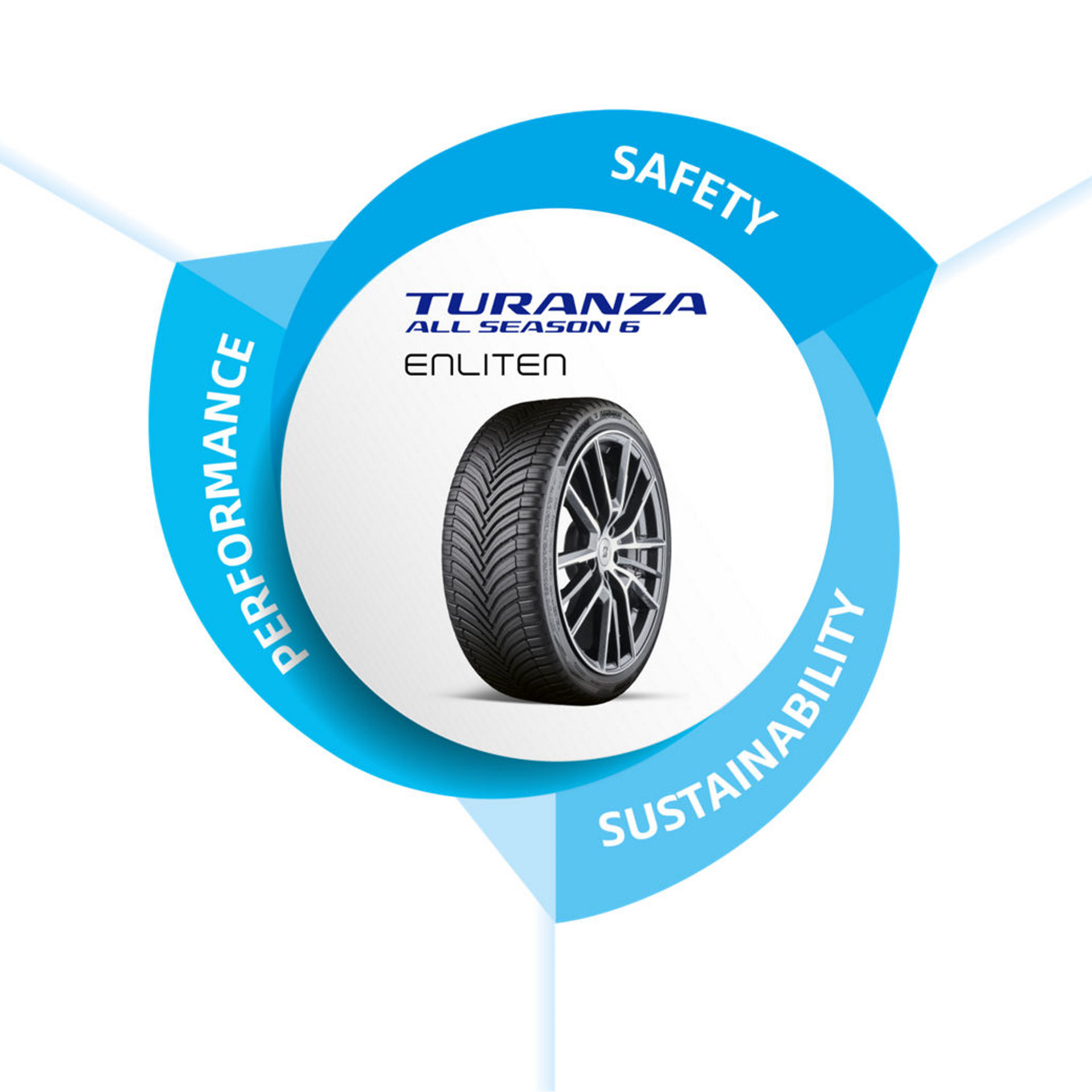 opona Bridgestone Turanza 6